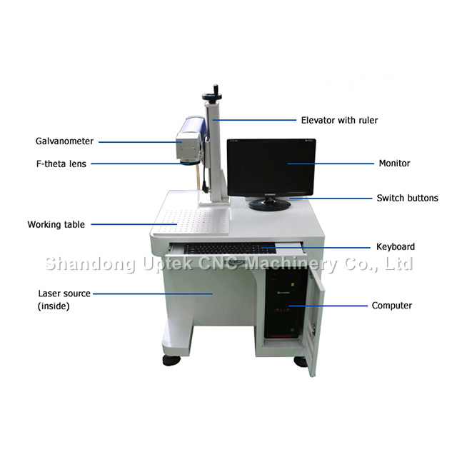QR Code barcode Logo Laser Engraving Marking Machine